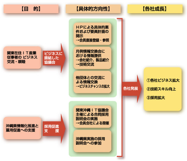 【図】活動概要